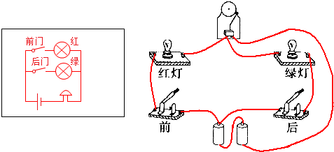 如图所示,要求小红安装一个门铃电路,要能达到如下目的:当从前门来的