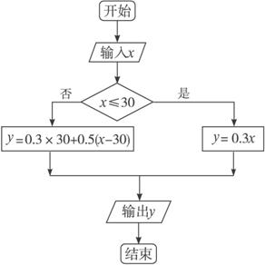 jmeter环境变量配置_jmeter什么是变量_jmeter配置环境变量