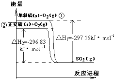 單斜硫和正交硫轉化為二氧化硫的能量變化圖如圖,回答下列問題