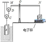 主要由两个重力均为20n的动滑轮,长方体物块a和b以及轻质杠杆mn组成