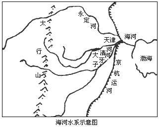 读海河水系示意图(下图),和下表山东禹城10年平均气候统计资料,并