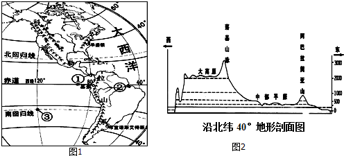 读美洲地形图(图1)和北美洲沿北纬40°地形剖面图(图2),回答