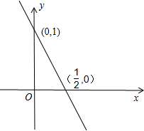y=1/2x^2图像图片