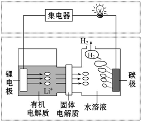 新型可控電池--鋰水電池,工作原理如圖所示.