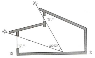 正南房子太阳照射图图片