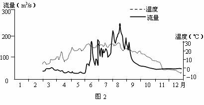 咸海补给水源图片