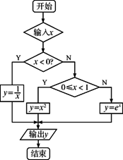 分段函数的流程图图片