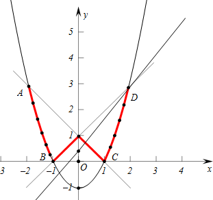 z=1-x^2图像图片