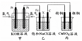 某同學設計一個燃料電池(如下圖所示),目的是探究氯鹼工業原理和粗銅