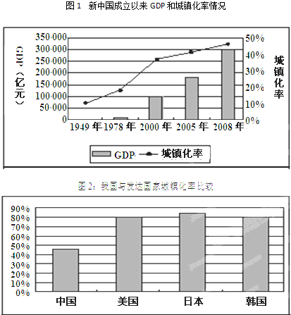 材料一:新中国成立以来我国经济发展和城镇化发展情况图表