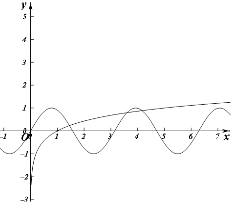 方程log5x-sin2x=0的根的個數為( )