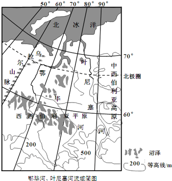 鄂畢河,葉尼塞河年平均流量表河流河口年平均流量(m3/s)各季徑流佔